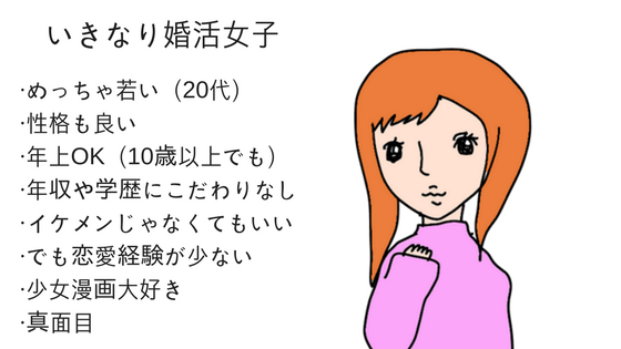 結婚相談所　いきなり婚活女子