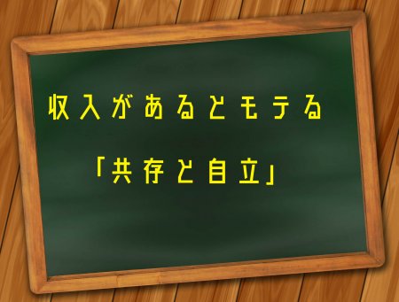 経済的自立