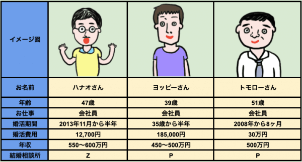 登場人物の表