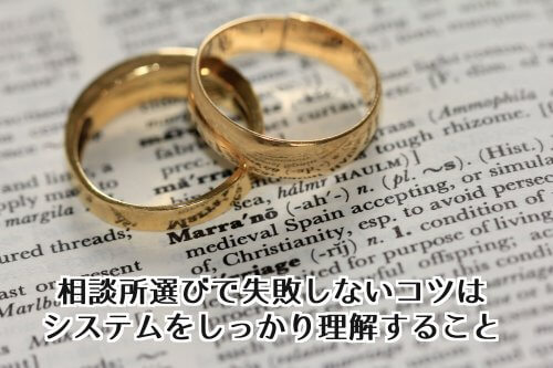 ヨッピーさんの婚活話