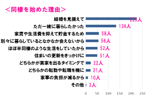 データ