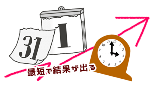 【3ヶ月ルール・6ヶ月ルール】交際3ヶ月で結婚って実際どうなの？結婚相談所16社に意見を聞きました！