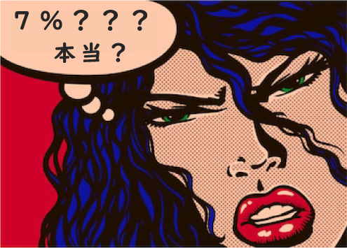 アラフォー女性が結婚できる確率はたったの7%