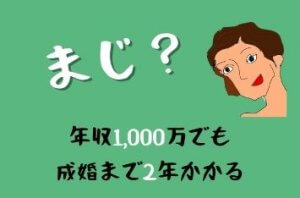 高学歴の苦悩