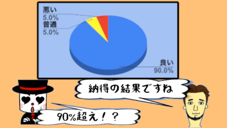DearBrideTokyoの分析結果