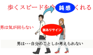 結婚相談所の婚活 ペース配分