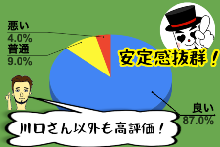 アウェイク本当の評判分析