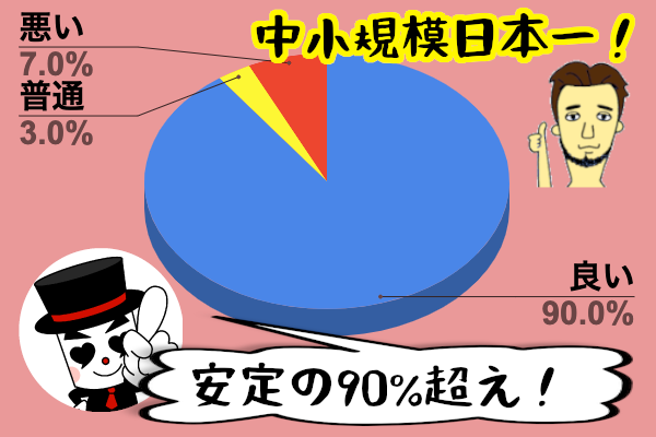 ハッピーカムカム分析結果