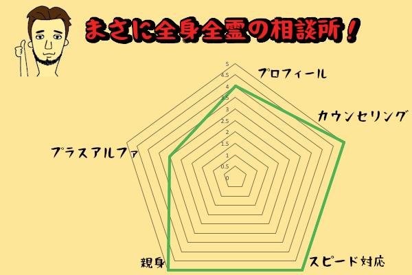 アウェイクチャート
