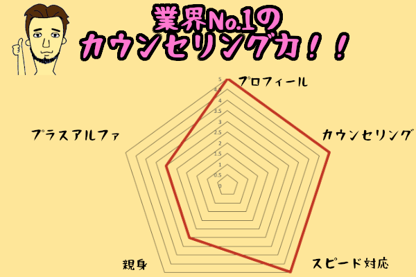 ハッピーカムカムチャート