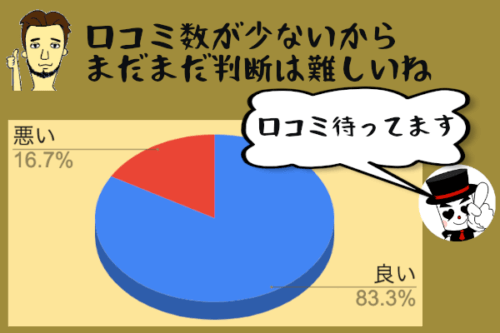 ウィルマイン円グラフ