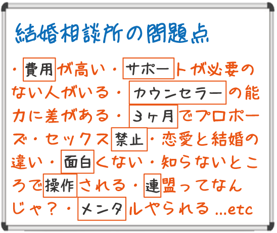 結婚相談所　マッチングアプリ