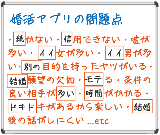 結婚相談所　マッチングアプリ