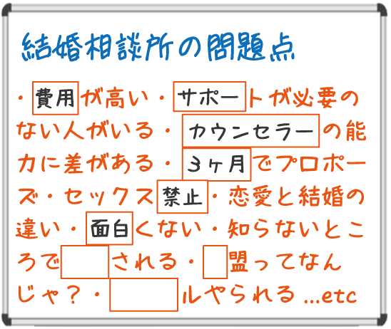 結婚相談所　マッチングアプリ
