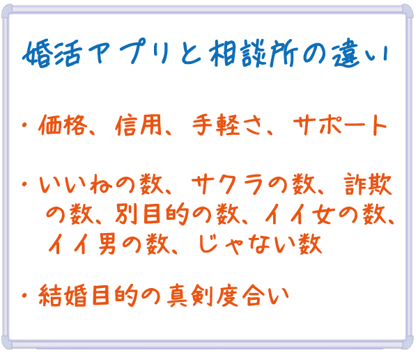 結婚相談所　マッチングアプリ