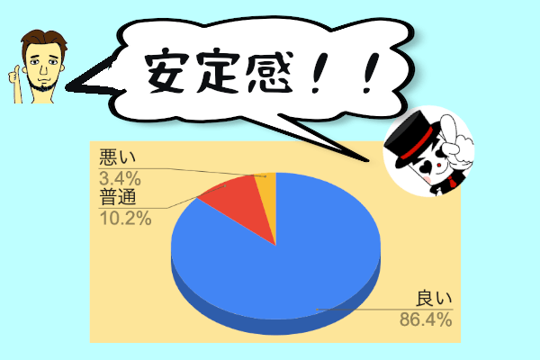 フォリ分析