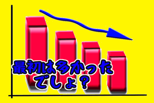 お見合い数減少