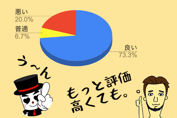 ロイヤルマリッジ円グラフ