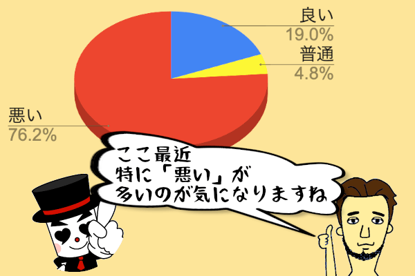 アルファライフ分析